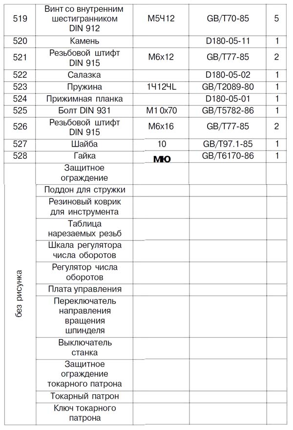 MML 180x300 Схема збирання токарного верстата. Перелік деталей верстата